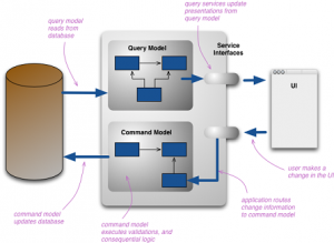 Entity framework y dapper orm